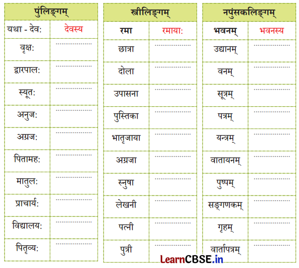 NCERT Class 6 Sanskrit Deepakam Chapter 9 Question Answer यो जानाति सः पण्डितः 1.4