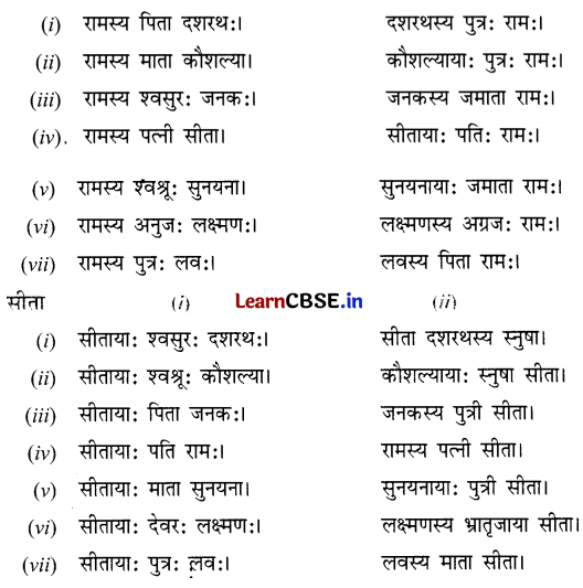 NCERT Class 6 Sanskrit Deepakam Chapter 9 Question Answer यो जानाति सः पण्डितः 1.7