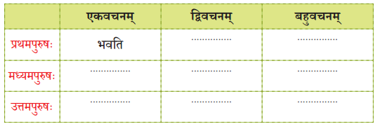 NCERT Class 7 Sanskrit Chapter 1 Question Answer Solutions वन्दे भारतमातरम् 20