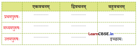 NCERT Class 7 Sanskrit Chapter 1 Question Answer Solutions वन्दे भारतमातरम् 22
