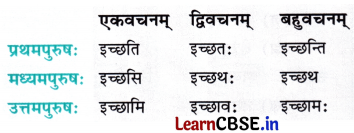 NCERT Class 7 Sanskrit Chapter 1 Question Answer Solutions वन्दे भारतमातरम् 26