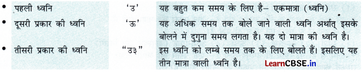 NCERT Class 7 Sanskrit Chapter 13 Question Answer अतिरिक्‍तम् अध्‍ययनम् वर्णमात्रा-परिचयः 12