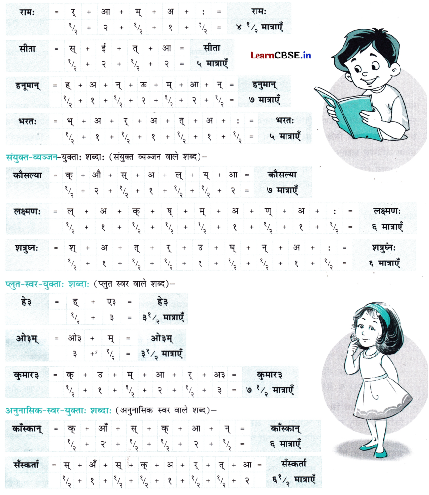 NCERT Class 7 Sanskrit Chapter 13 Question Answer अतिरिक्‍तम् अध्‍ययनम् वर्णमात्रा-परिचयः 14
