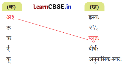 NCERT Class 7 Sanskrit Chapter 13 Question Answer अतिरिक्‍तम् अध्‍ययनम् वर्णमात्रा-परिचयः 15