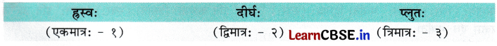NCERT Class 7 Sanskrit Chapter 13 Question Answer अतिरिक्‍तम् अध्‍ययनम् वर्णमात्रा-परिचयः 6