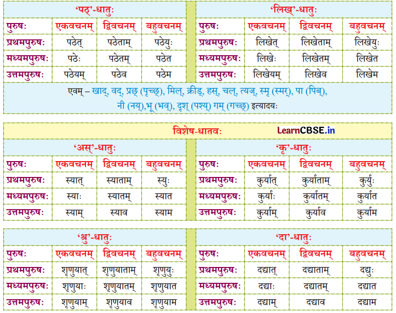 NCERT Class 7 Sanskrit Chapter 15 परिशिष्‍टम् २ धातुरूपाणि 9