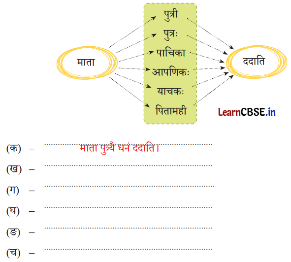 NCERT Class 7 Sanskrit Chapter 3 Question Answer Solutions मित्राय नमः 1