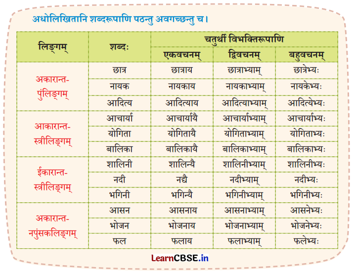 NCERT Class 7 Sanskrit Chapter 3 Question Answer Solutions मित्राय नमः 4