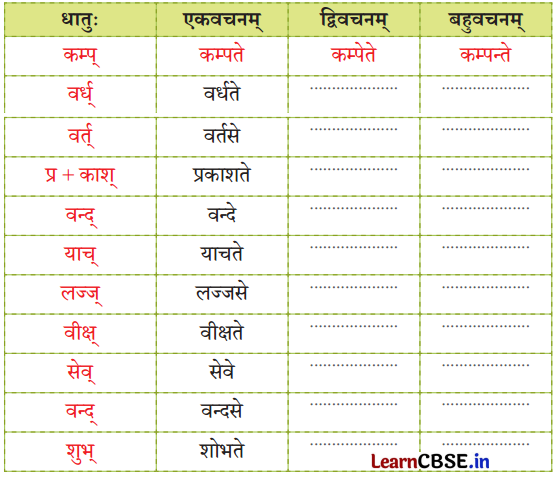 NCERT Class 7 Sanskrit Chapter 4 Question Answer Solutions न लभ्यते चेत् आम्लं द्राक्षाफलम् 6