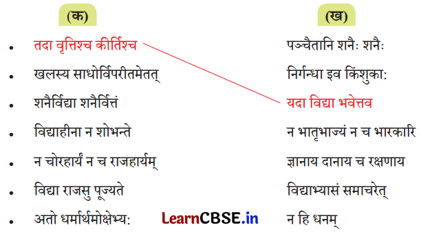 NCERT Class 7 Sanskrit Chapter 6 Question Answer Solutions क्रीडाम वयं श्लोकान्त्याक्षरीम् 1
