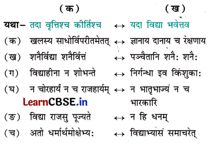 NCERT Class 7 Sanskrit Chapter 6 Question Answer Solutions क्रीडाम वयं श्लोकान्त्याक्षरीम् 2