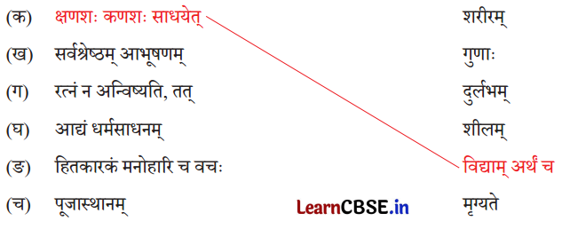 NCERT Class 7 Sanskrit Chapter 8 Question Answer Solutions हितं मनोहारि च दुर्लभं वचः 1