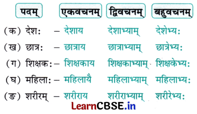 NCERT Class 7 Sanskrit Chapter 8 Question Answer Solutions हितं मनोहारि च दुर्लभं वचः 10