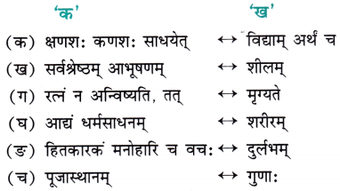 NCERT Class 7 Sanskrit Chapter 8 Question Answer Solutions हितं मनोहारि च दुर्लभं वचः 2