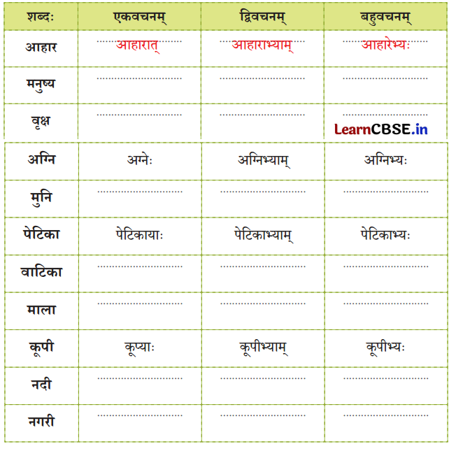 NCERT Class 7 Sanskrit Chapter 9 Question Answer Solutions अन्नाद् भवन्ति भूतानि 1