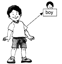 NCERT Solutions for Class 1 English Chapter 1 A Happy Child Lets Read Q1