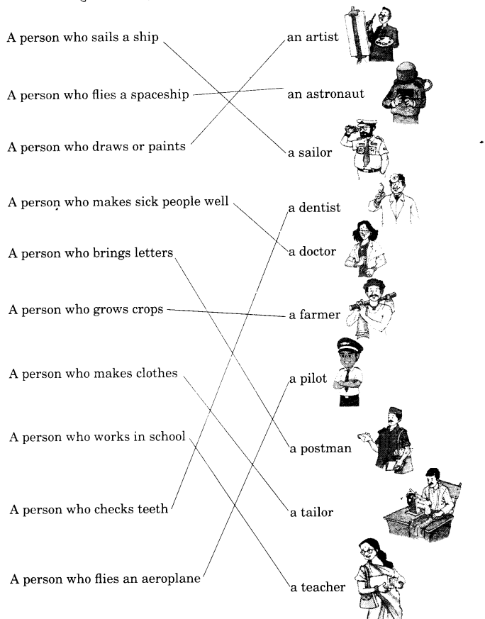 NCERT Solutions for Class 1 English Chapter 20 Flying-Man Say Aloud Q3