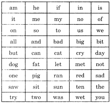 NCERT Solutions for Class 1 English Chapter 5 One Little Kitten Say Aloud Q1