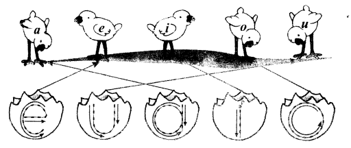 NCERT Solutions for Class 1 English Chapter 6 Lalu and Peelu Lets Write Q1