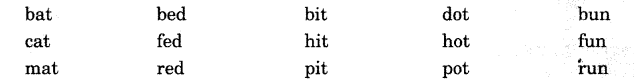 NCERT Solutions for Class 1 English Chapter 8 Mittu and the Yellow Mango Say Aloud Q1
