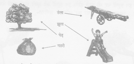 NCERT Solutions for Class 1 Hindi Chapter 1 झूला 4