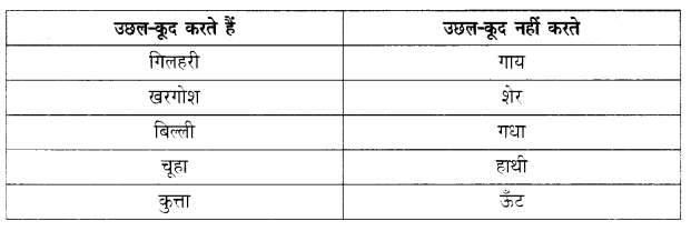 NCERT Solutions for Class 1 Hindi Chapter 9 बंदर और गिलहरी Q5.1