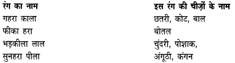 NCERT Solutions for Class 4 Hindi Chapter 13 हुदहुद 1