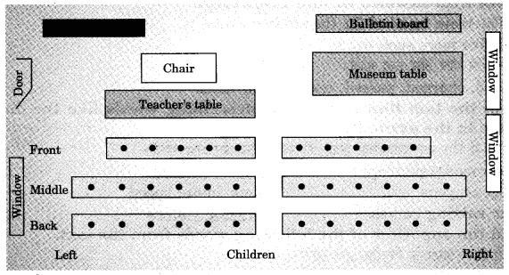 NCERT Solutions for Class 5 English Unit 9 Chapter 2 Around The World 2