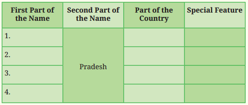 North South East West Question Answer Class 7 English Poorvi Chapter 9 1