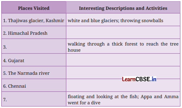 North South East West Question Answer Class 7 English Poorvi Chapter 9 2