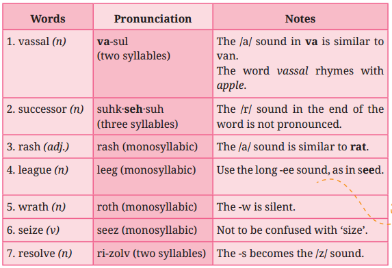 Rani Abbakka Question Answer Class 7 English Poorvi Chapter 15 5