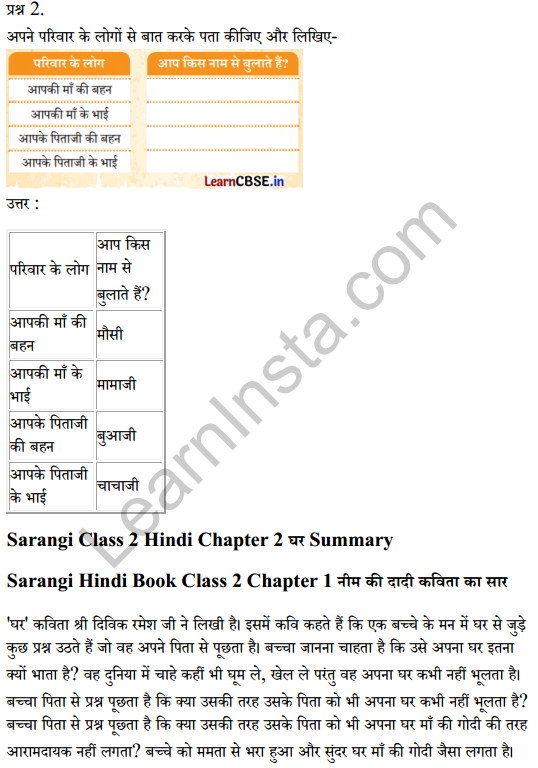Sarangi Hindi Book Class 2 Solutions Chapter 2 घर 2