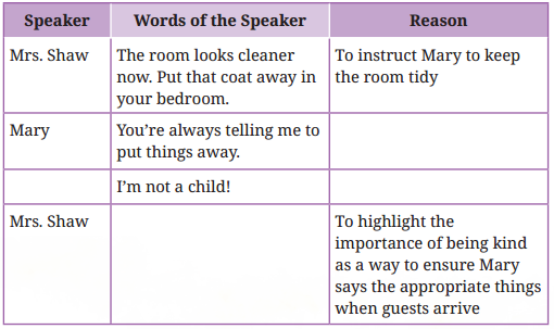 Say the Right Thing Question Answer Class 7 English Poorvi Chapter 6 2