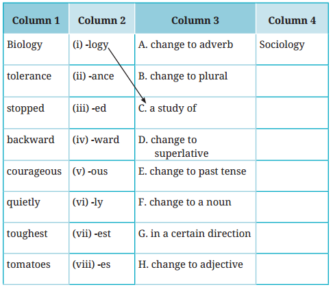 Say the Right Thing Question Answer Class 7 English Poorvi Chapter 6 4