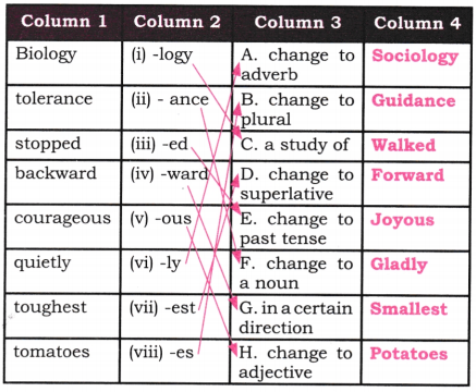 Say the Right Thing Question Answer Class 7 English Poorvi Chapter 6 5