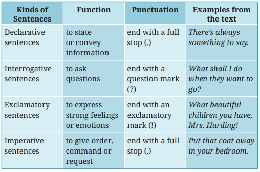 Say the Right Thing Question Answer Class 7 English Poorvi Chapter 6 7