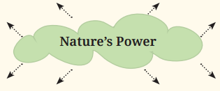 Spectacular Wonders Question Answer Class 8 English Poorvi Chapter 9 2