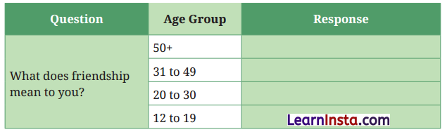 The Chair Class 6 Question Answer NCERT Solutions 10