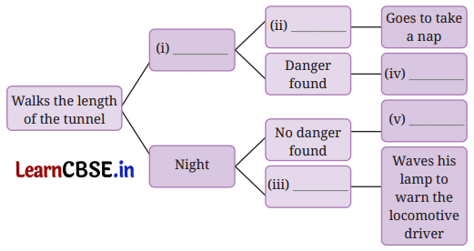 The Tunnel Question Answer Class 7 English Poorvi Chapter 10 1