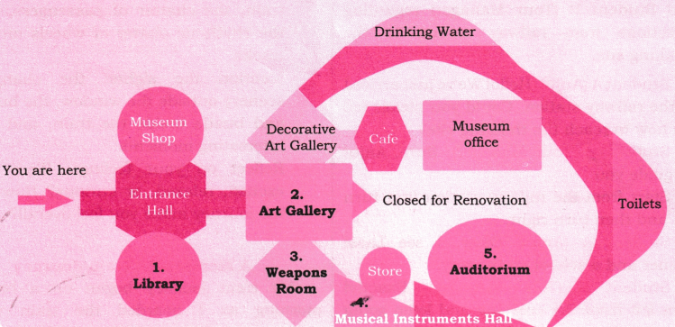 The Tunnel Question Answer Class 7 English Poorvi Chapter 10 7