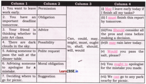 Three Days to See Question Answer Class 7 English Poorvi Chapter 3 5