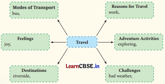 Travel Question Answer Class 7 English Poorvi Chapter 11 1