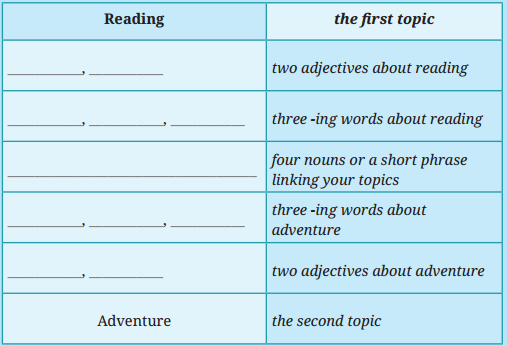Travel Question Answer Class 7 English Poorvi Chapter 11 6