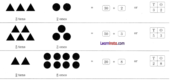 A Day at the Beach Class 2 Maths Solutions Question Answer Chapter 1 24