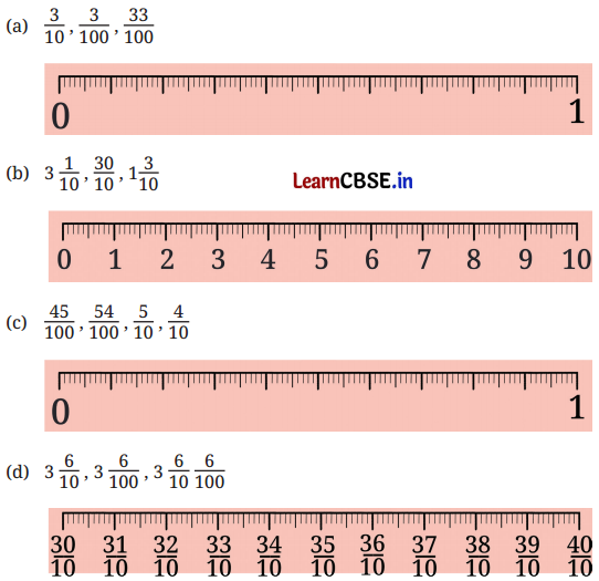 A Peek Beyond the Point Class 7 Solutions Ganita Prakash Maths Chapter 3 Page 54 Q3