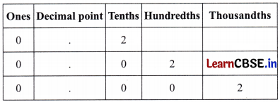 A Peek Beyond the Point Class 7 Solutions Ganita Prakash Maths Chapter 3 Page 71 Q1