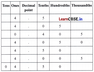 A Peek Beyond the Point Class 7 Solutions Ganita Prakash Maths Chapter 3 Page 71 Q2