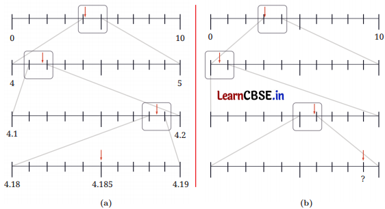 A Peek Beyond the Point Class 7 Solutions Ganita Prakash Maths Chapter 3 Page 71 Q3