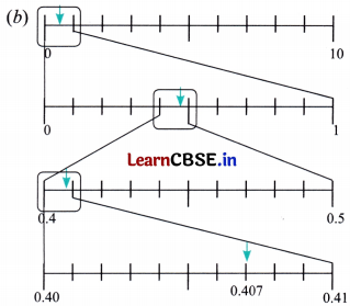 A Peek Beyond the Point Class 7 Solutions Ganita Prakash Maths Chapter 3 Page 71 Q4.1