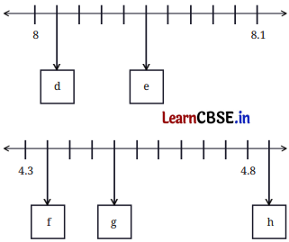 A Peek Beyond the Point Class 7 Solutions Ganita Prakash Maths Chapter 3 Page 72 Q1